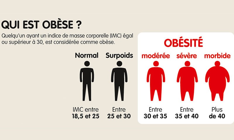 calcul IMC BMI