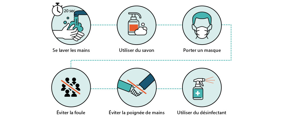 prévention covid 19