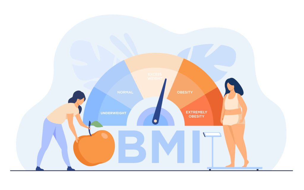 BMI IMC