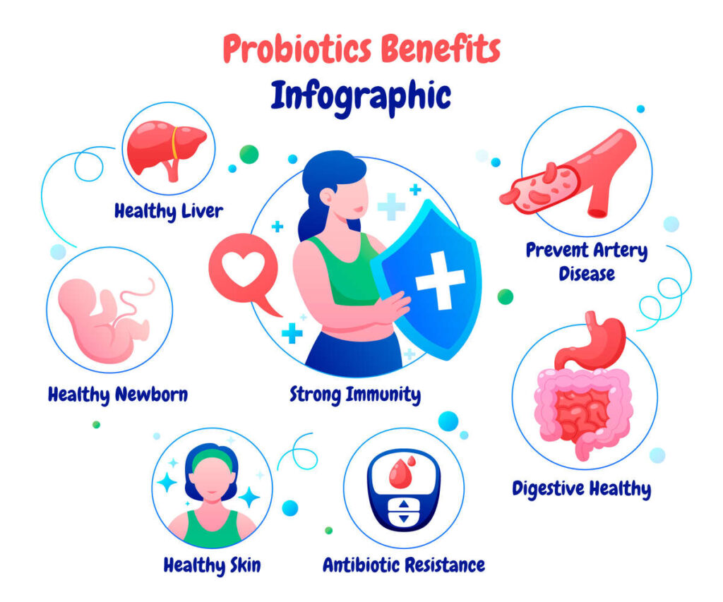 avantages des probiotiques